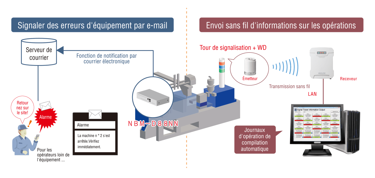 Construire des systèmes intégrés pour la gestion et le suivi des opérations