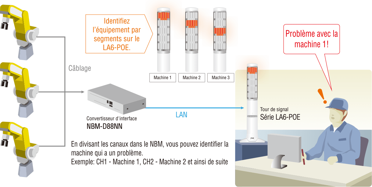 Visualiser l'équipement dans des zones non habitées