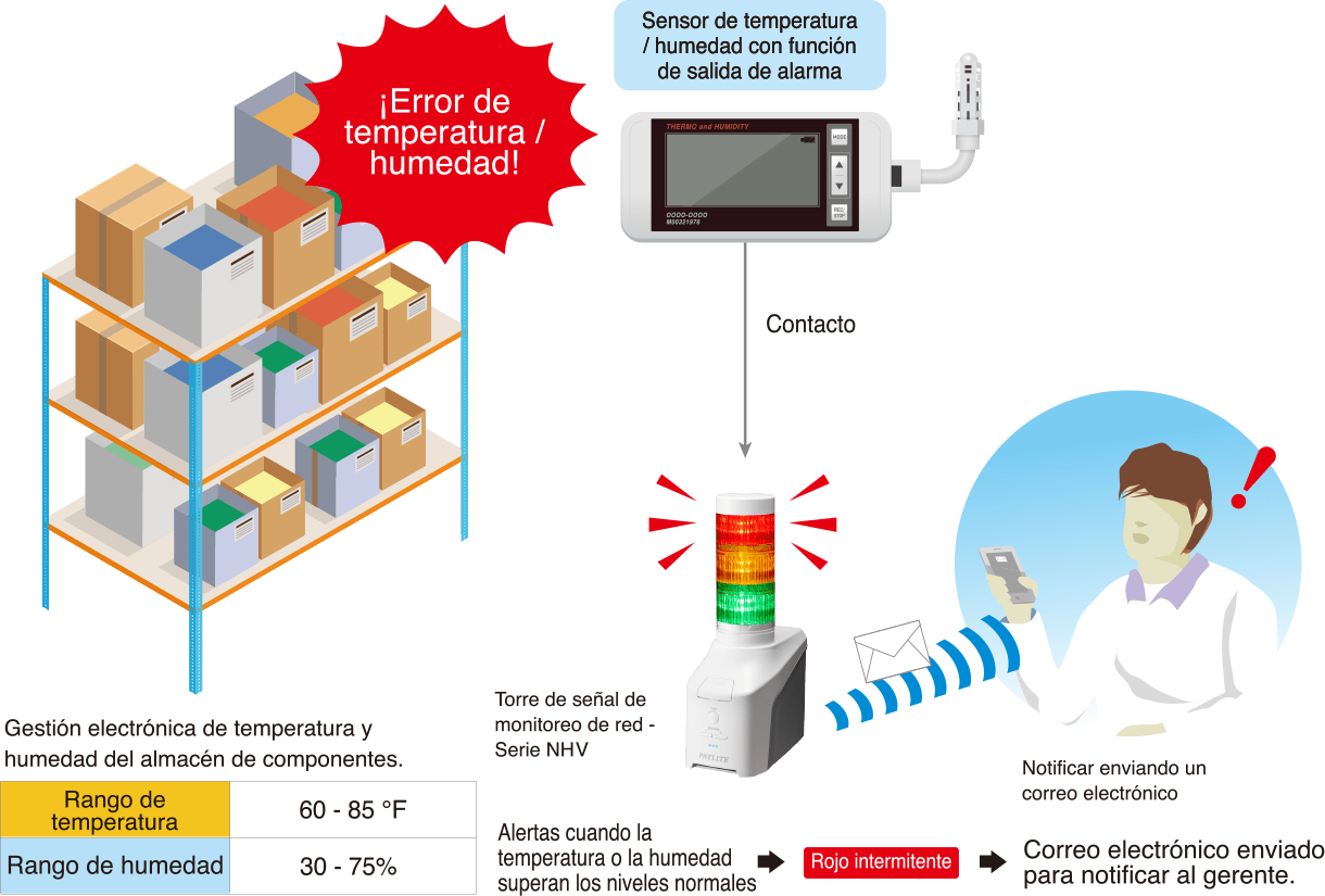 Alertes à distance de l'air conditionné