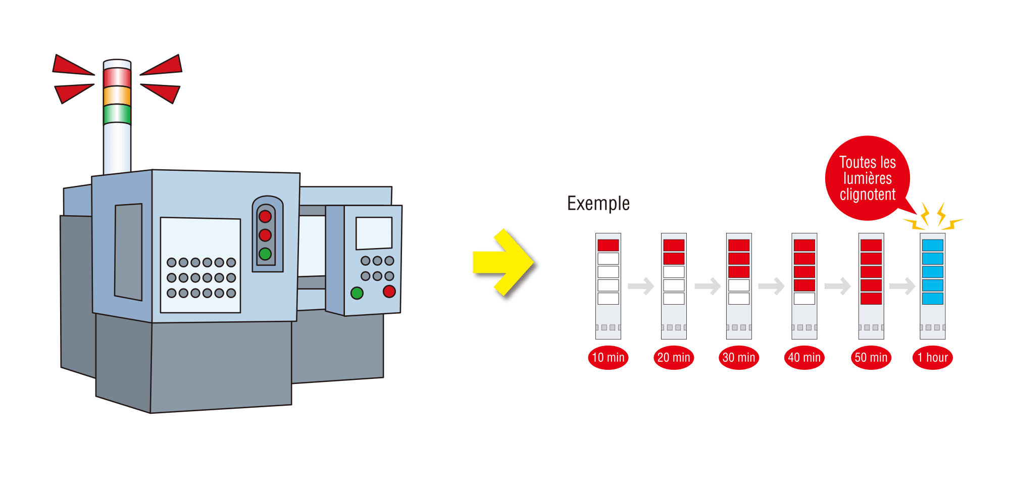 Visualiser le temps écoulé depuis le début du problème