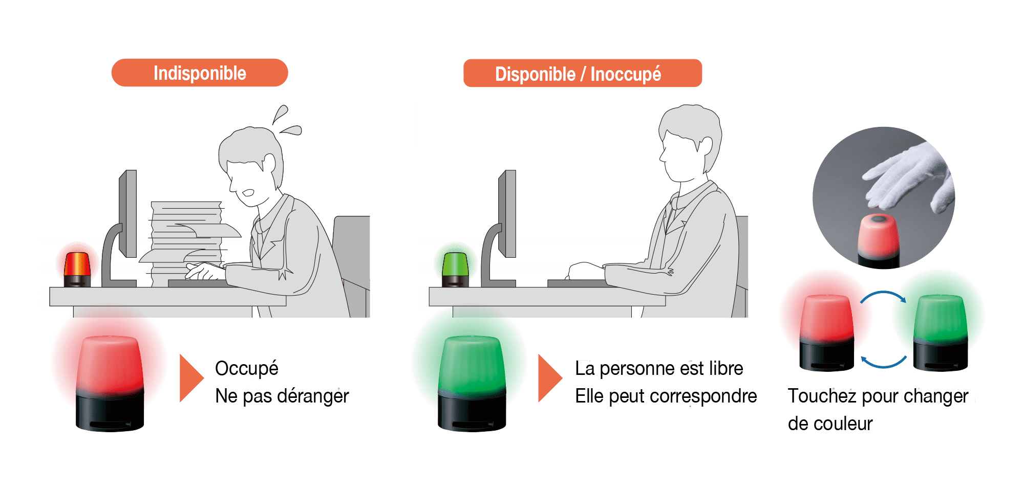 Réduisez le stress et évitez les interruptions de travail