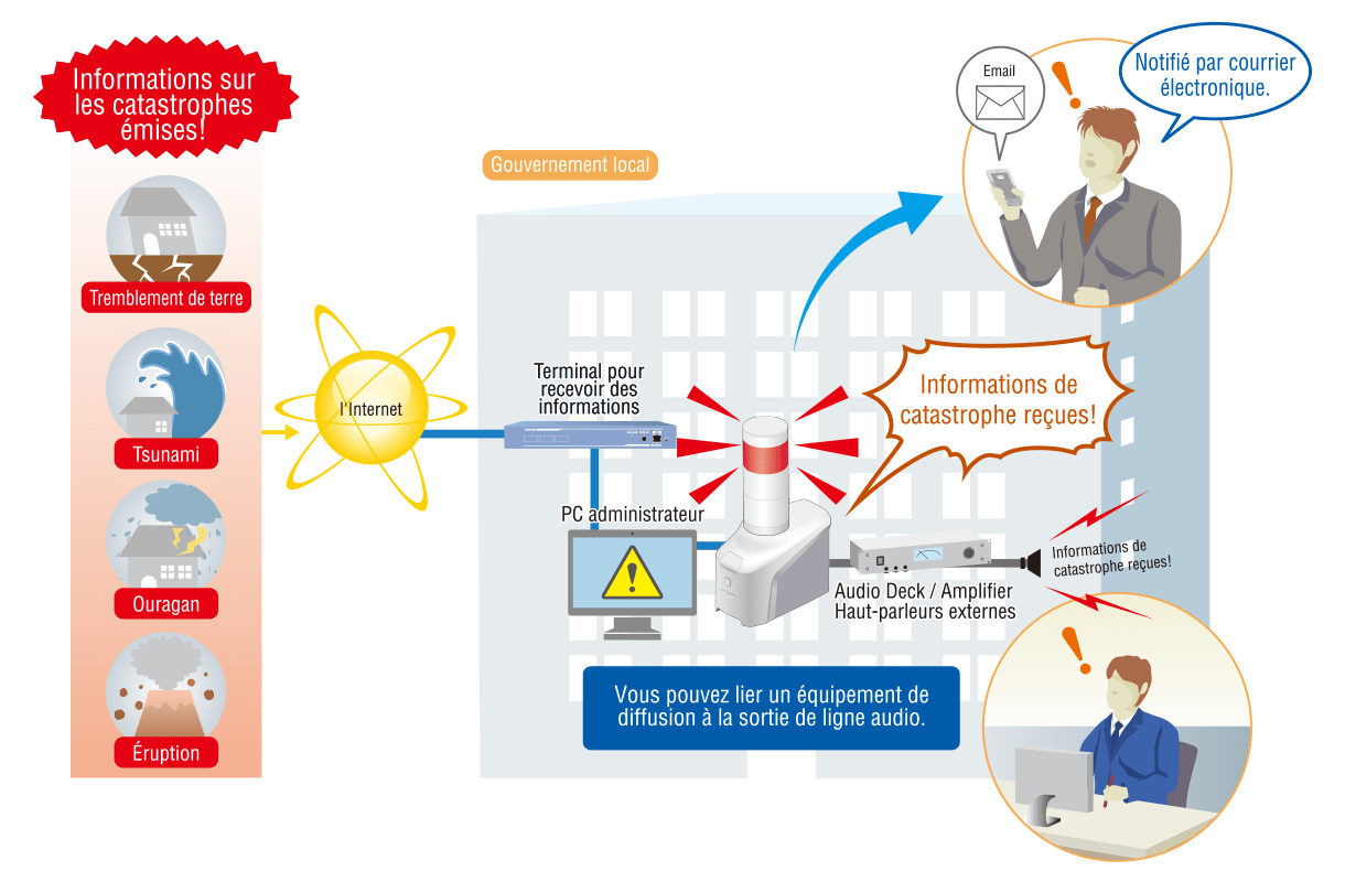 Diffusez des informations sur les catastrophes à tout le monde!