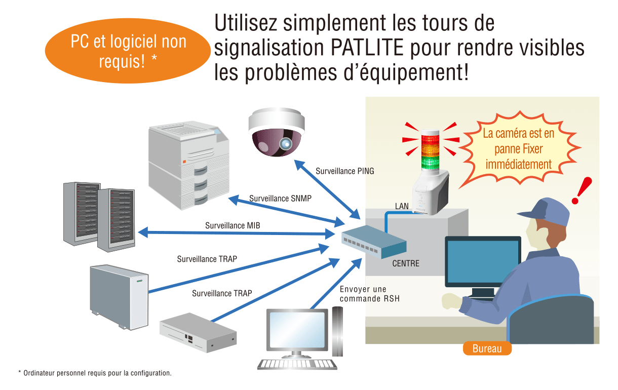 Améliorer la notification des informations d'urgence