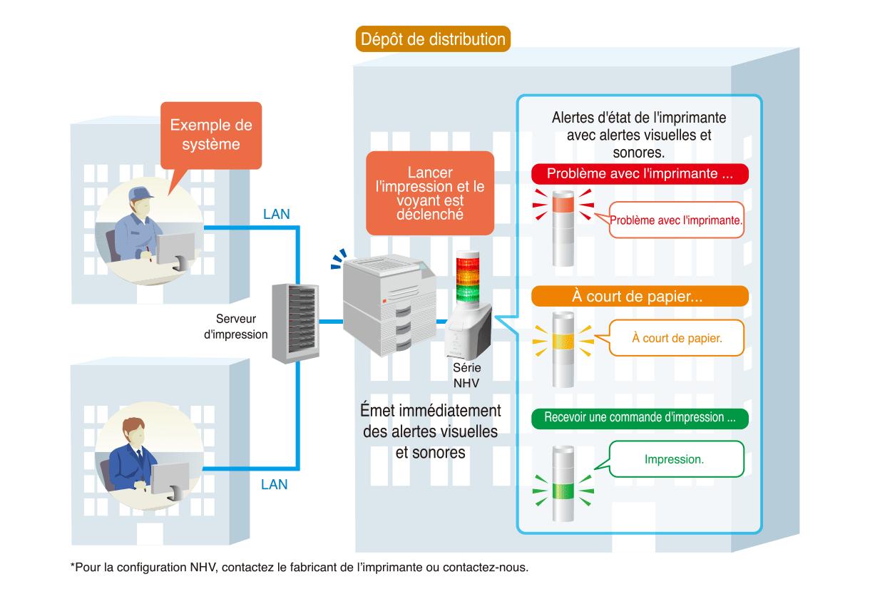 Visualiser les erreurs d'impression sur les imprimantes réseau