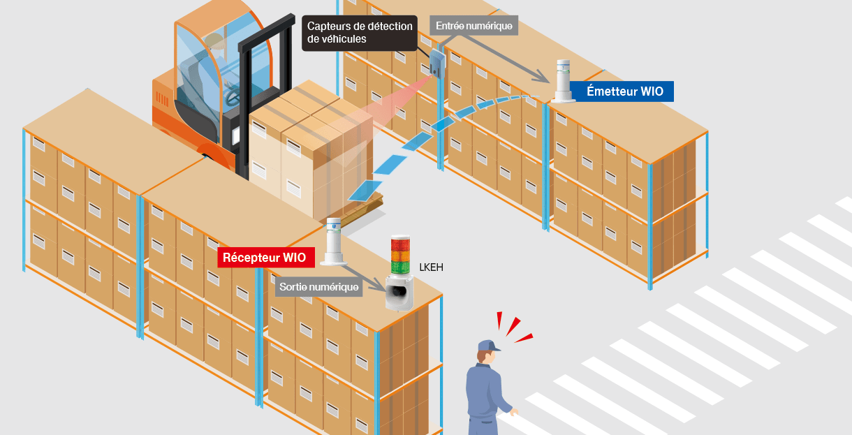 Comment prévenir les accidents de chariot élévateur ?