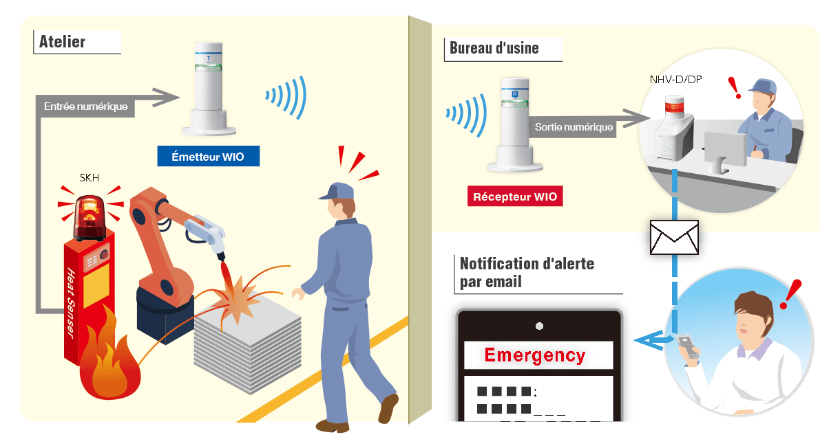 Mesures de sécurité incendie pour les équipements autonomes