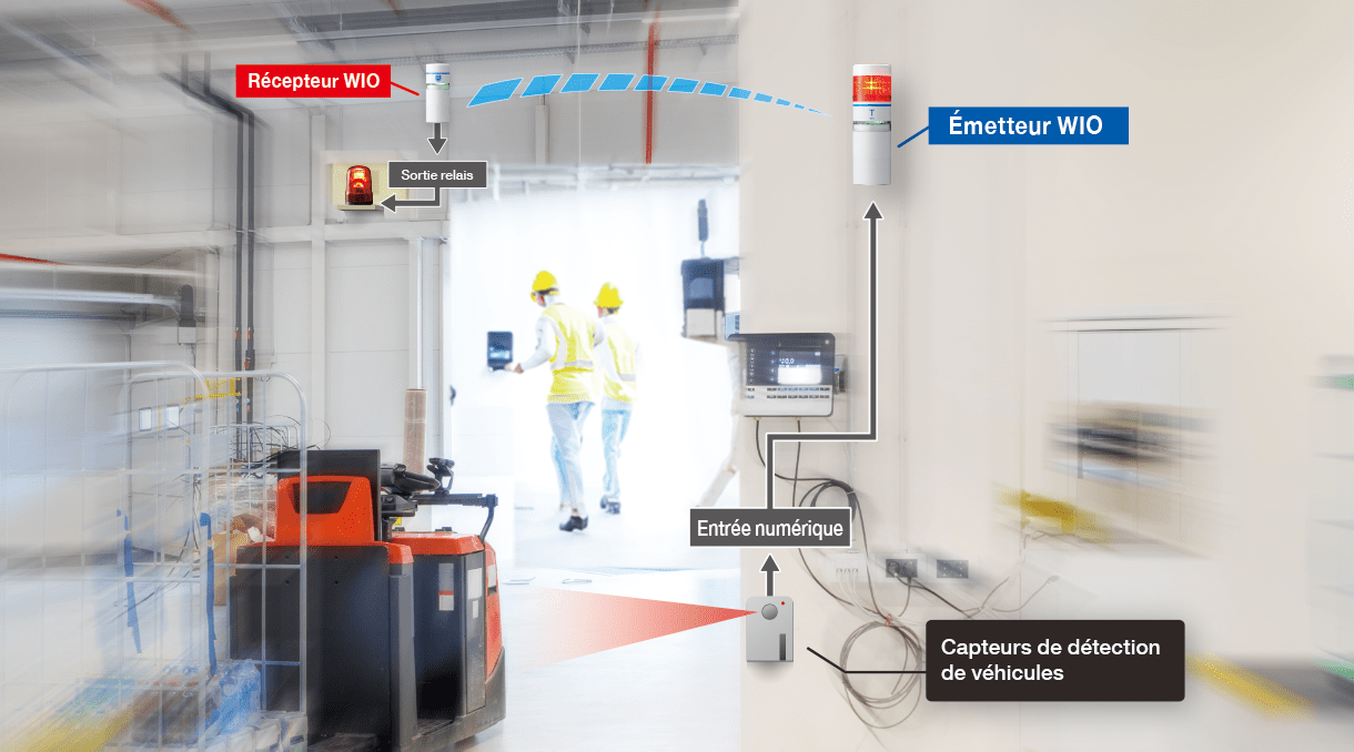 Notifiez les approches des AGV à plusieurs emplacements