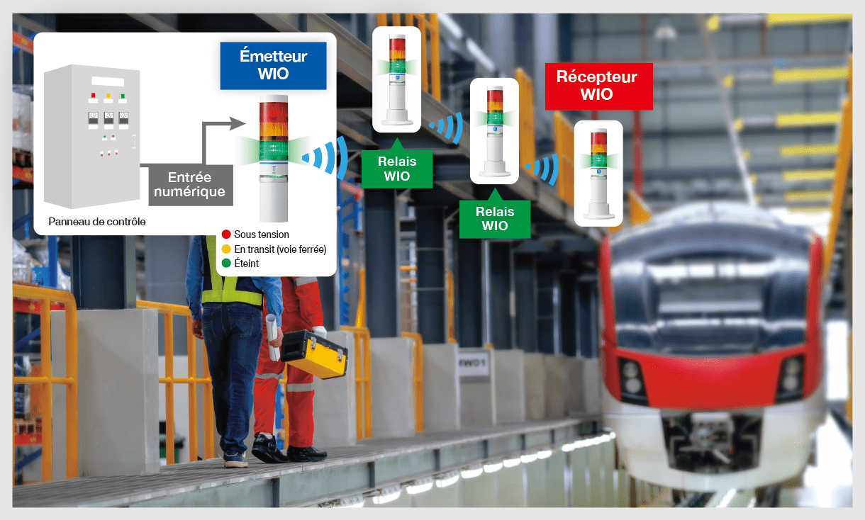 Visualisation de l'état de l'installation ferroviaire pour la maintenance