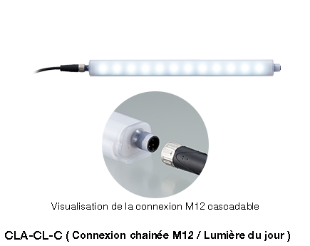 Éclairage LED de Travail – Résistant & Hygiénique CLA-02