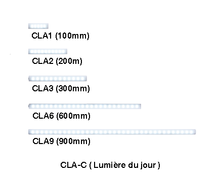 Éclairage LED de Travail – Résistant & Hygiénique CLA-02