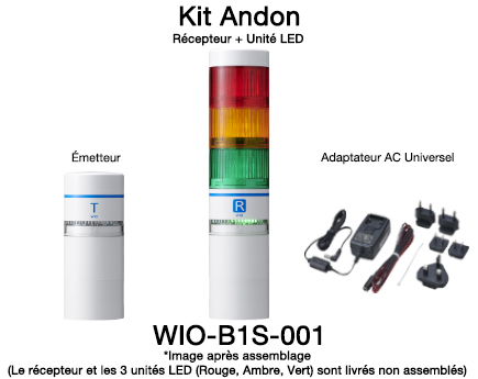 Dispositif de pilotage sans Fil WIO