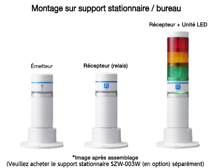 Dispositif de pilotage sans Fil WIO