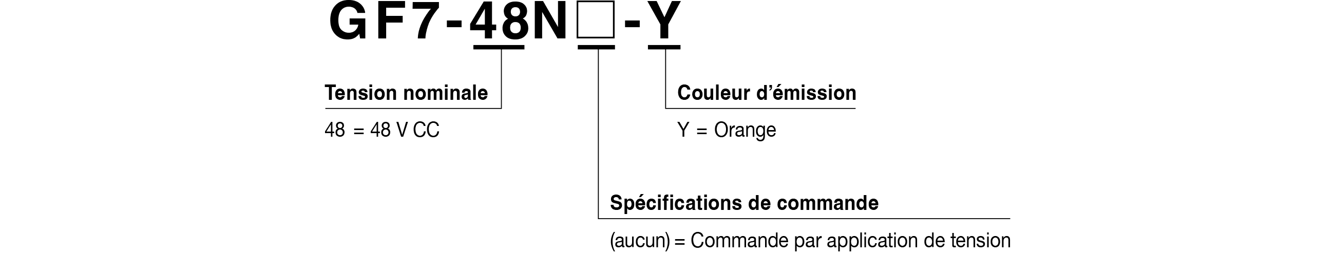 Code du modèle