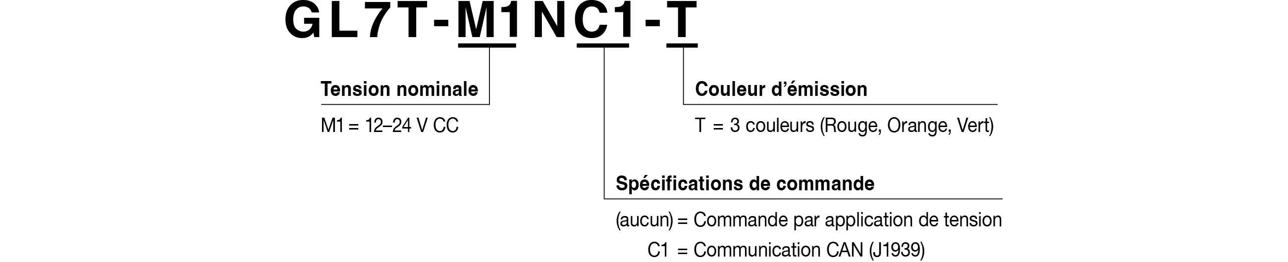 Référence du Modèle