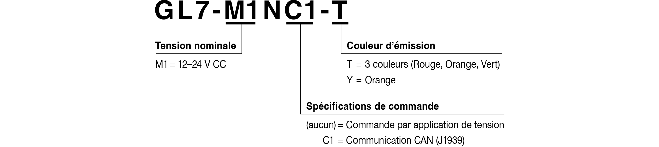 Référence du Modèle