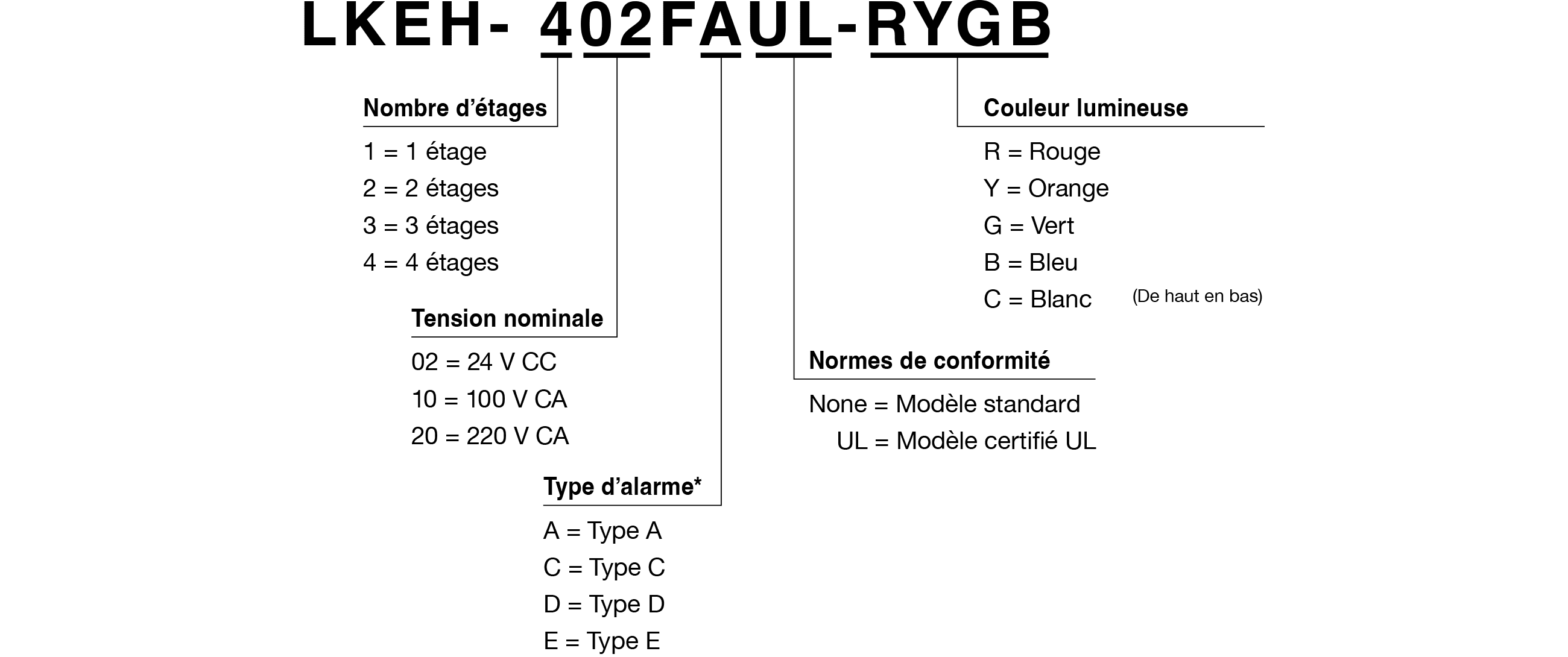 Code modèle