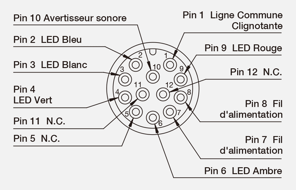 Brochage du connecteur M12