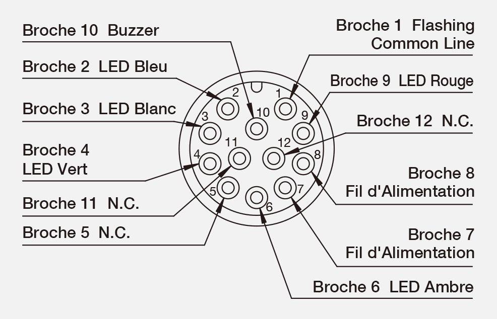 [LR6-WC][LR6-WM] Configuration des broches du connecteur M12
