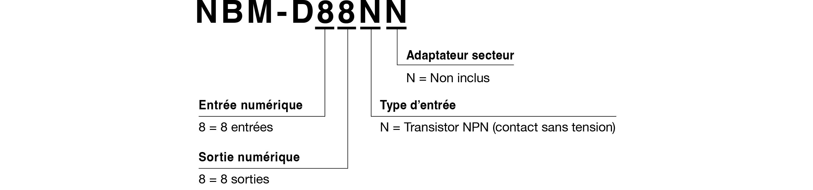 Code du modèle
