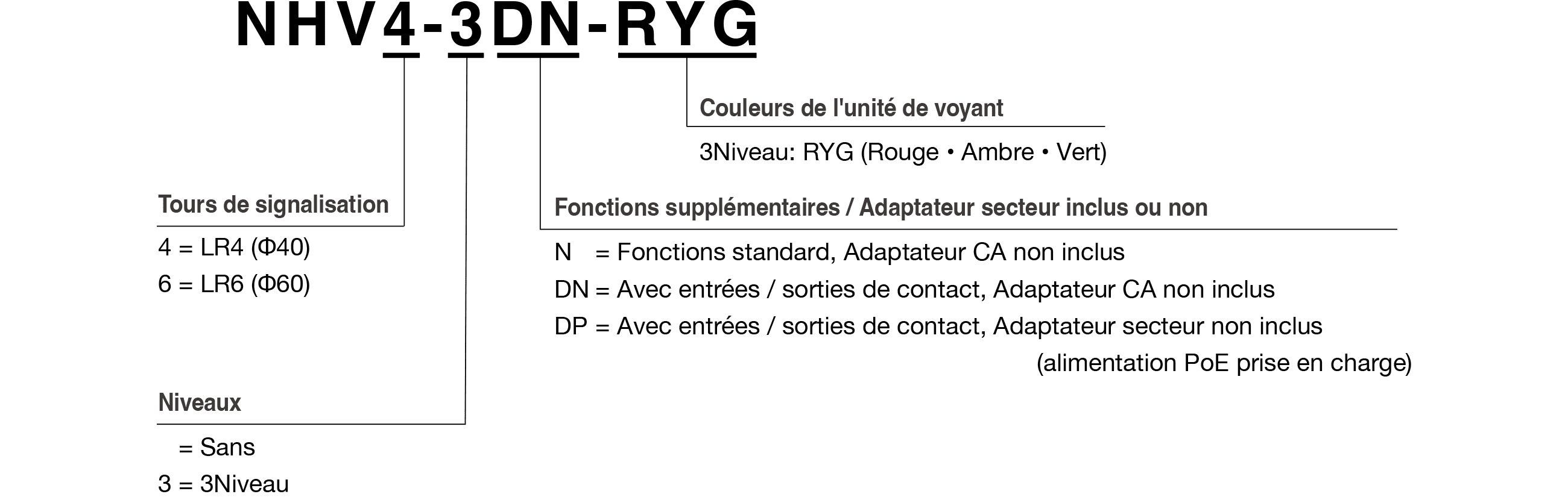 Model Code