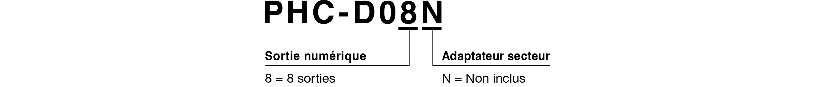 Code du modèle