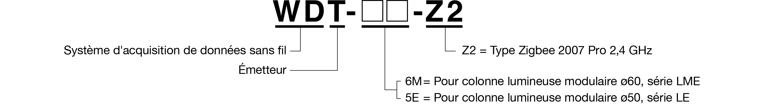 Code du modèle