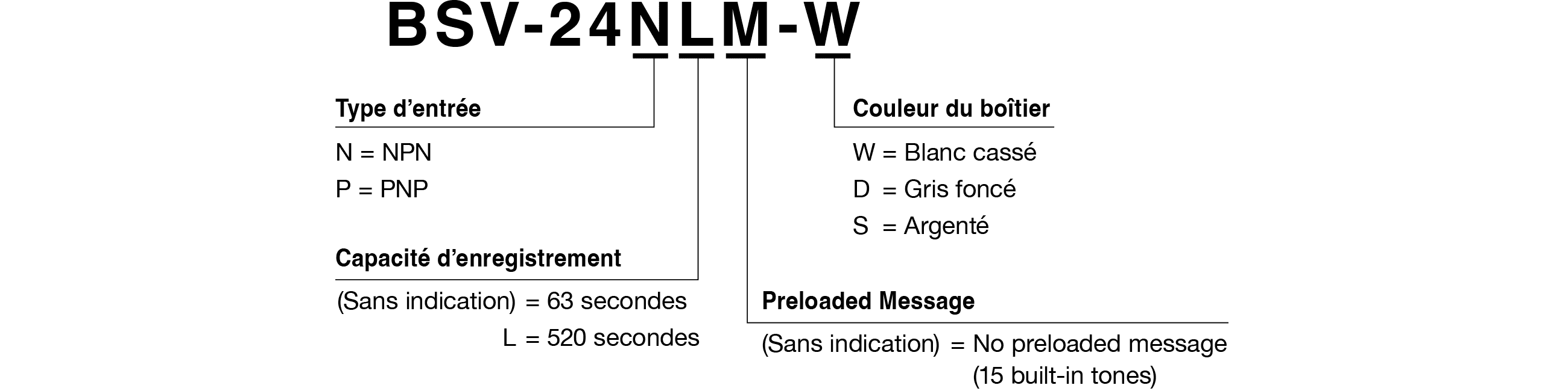 Code modèle