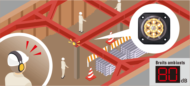 Avertissements visuels en environnement bruyant