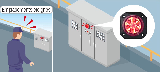 Témoin lumineux d’équipement