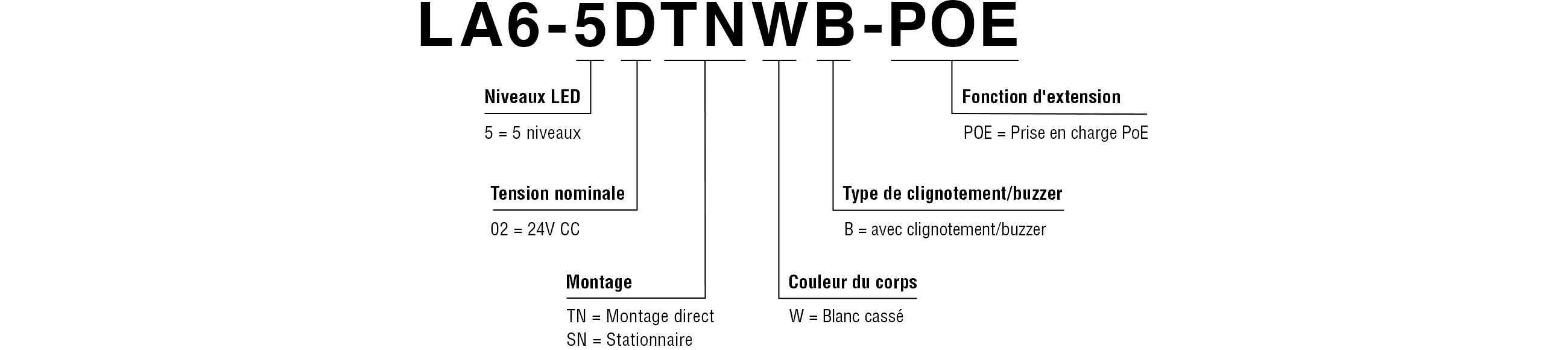 Code modèle