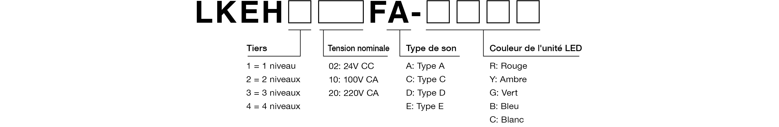 Numéro de modèle