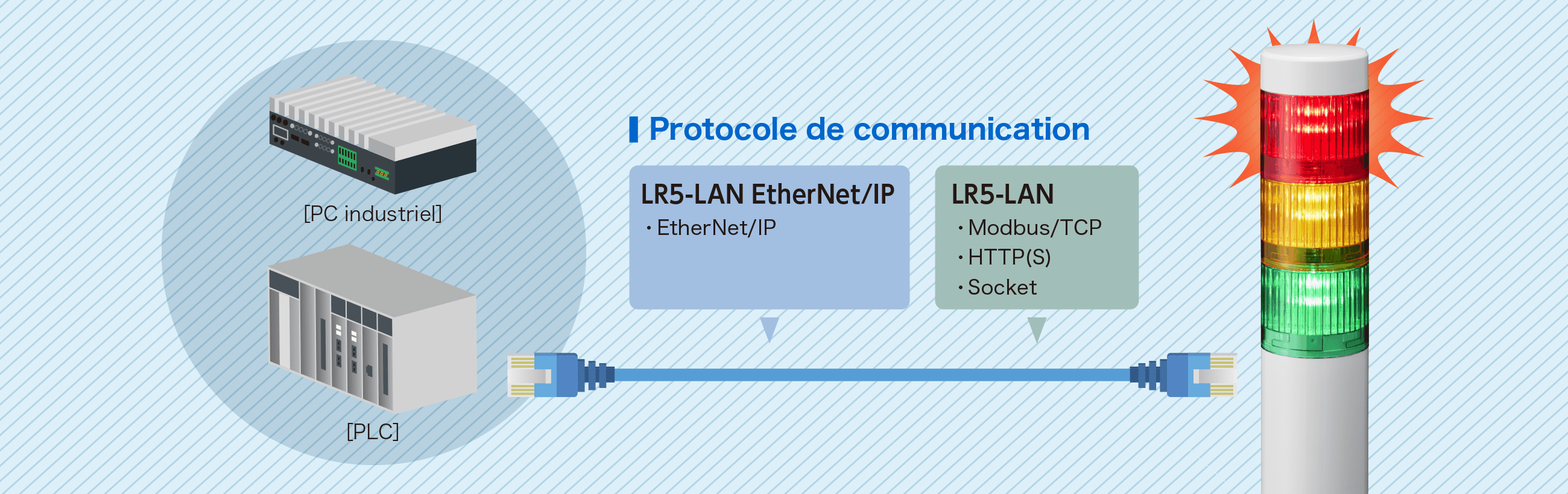 Tour de signalisation LED contr&ocirc;lable en LAN via HTTP(S), Modbus/TCP ou EtherNet/IP pour g&eacute;rer lumi&egrave;re et son.