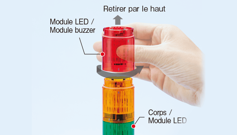 Caract&eacute;ristiques de la s&eacute;rie LR
