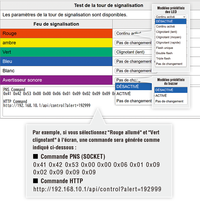 Interface logicielle pour le contr&ocirc;le de la tour de signalisation