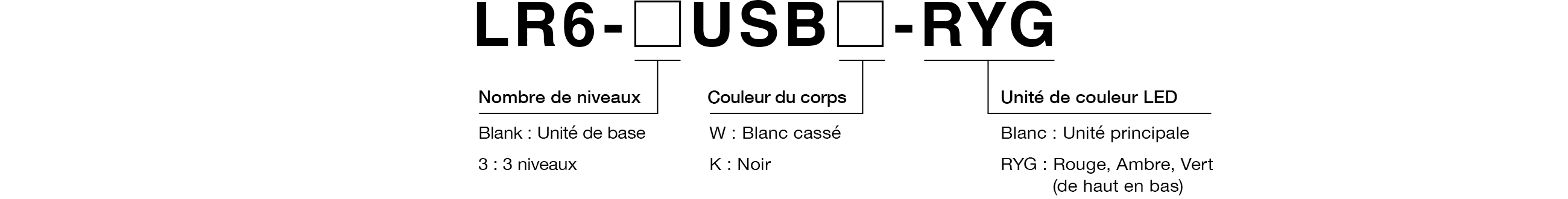 Code Modèle