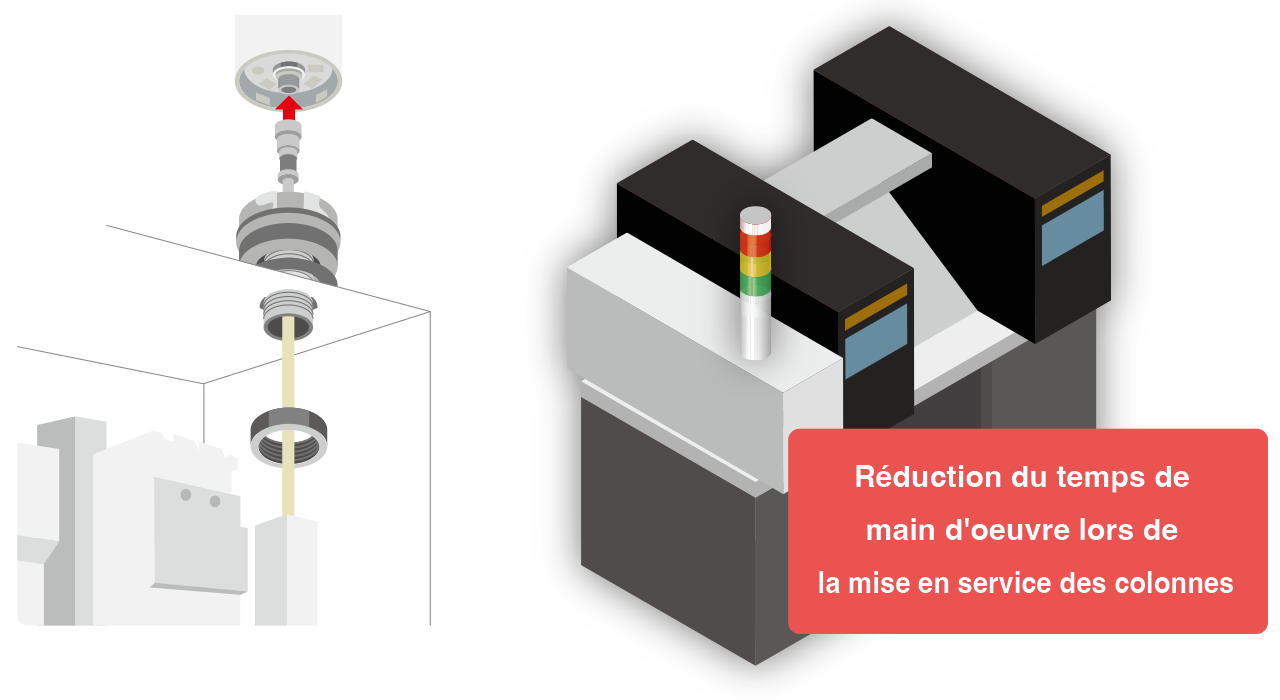 Réduction de la charge de travail d'installation lors de la mise en œuvre de l'équipement