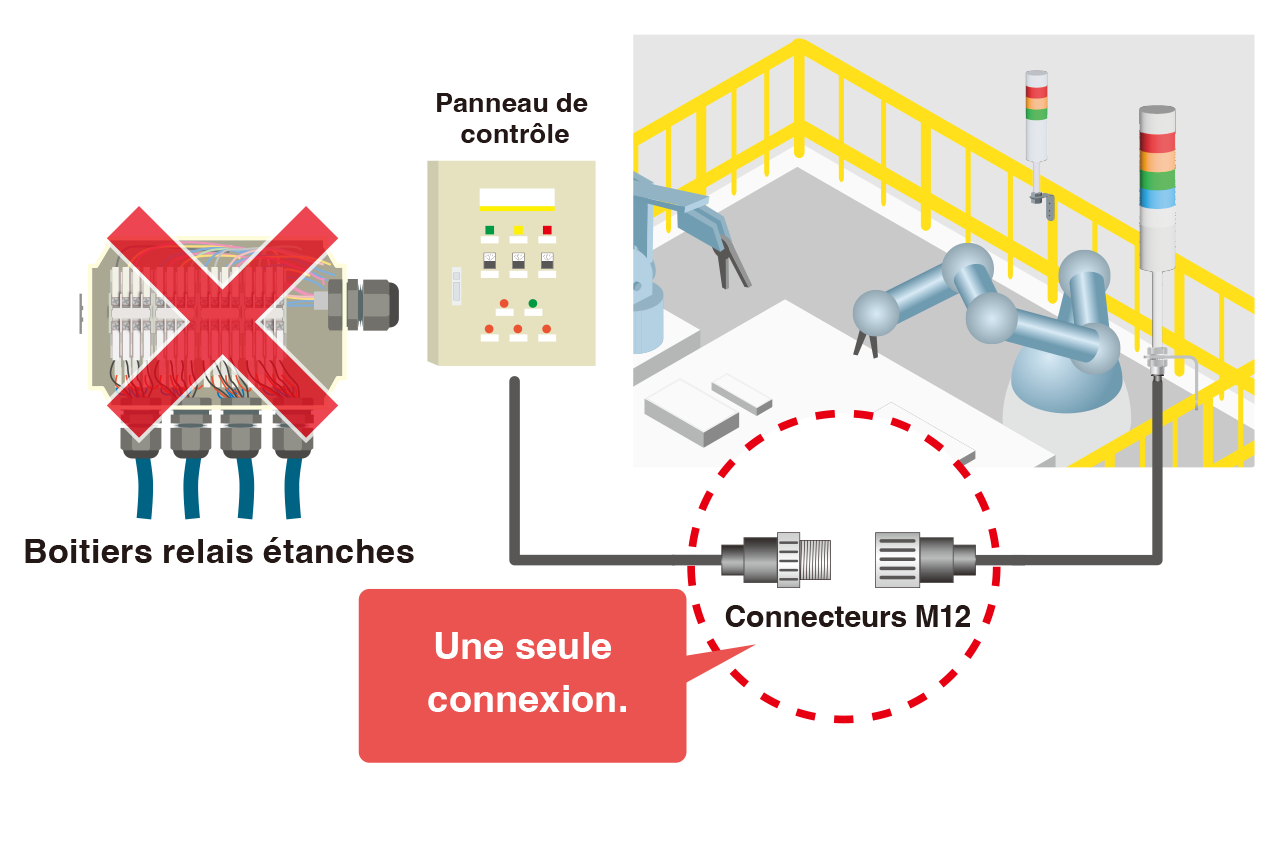 Aucune boîte relais requise, réduisant le nombre de composants.