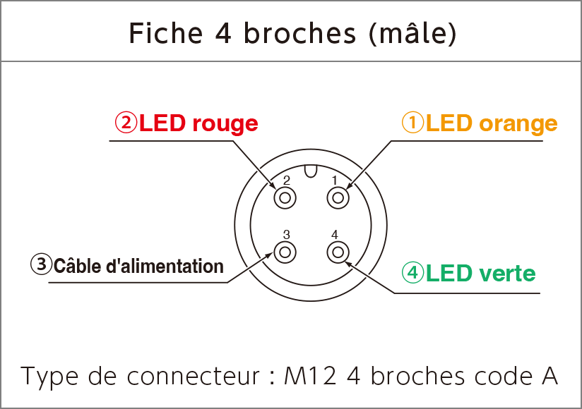 Fiche 4 broches (mâle)