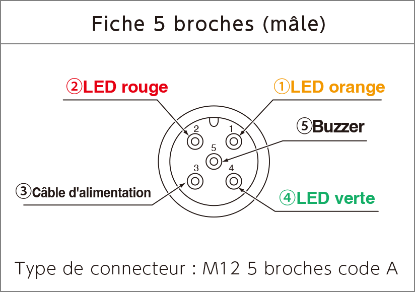 Fiche 5 broches (mâle)