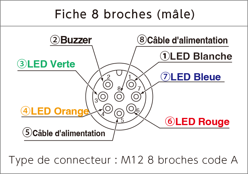 Fiche 8 broches (mâle)