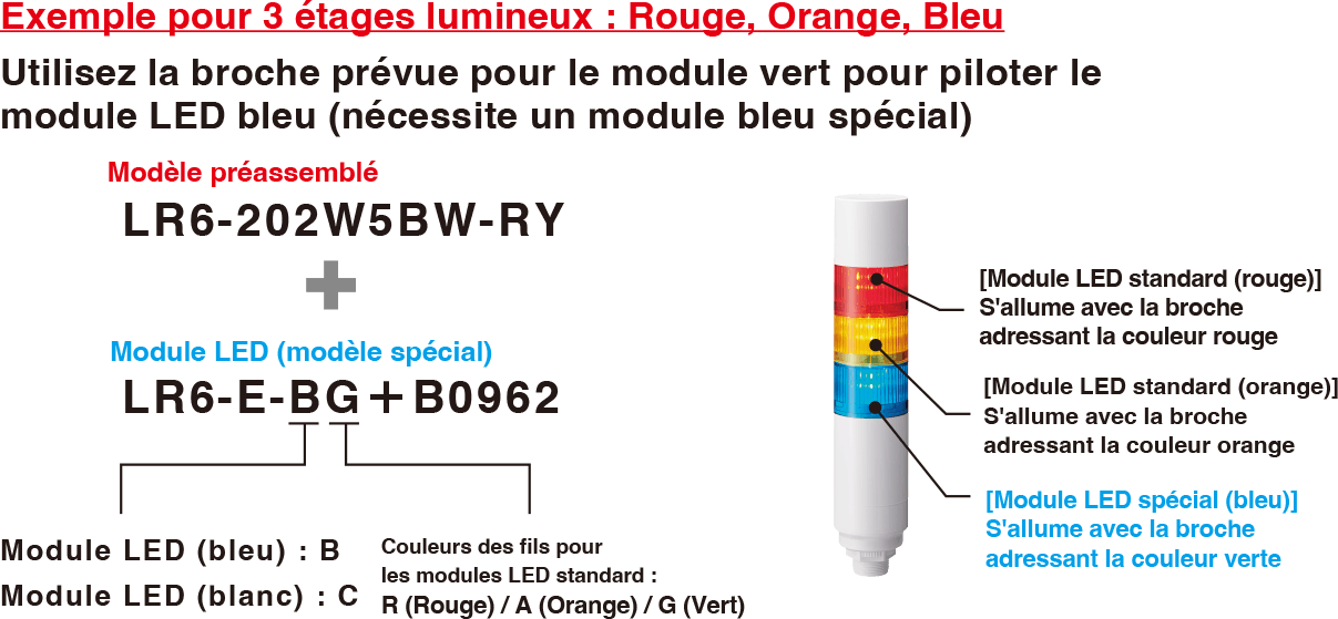 Pour 3 lumières : Rouge, Orange, Bleu | Utilisez le fil vert pour allumer la LED bleue