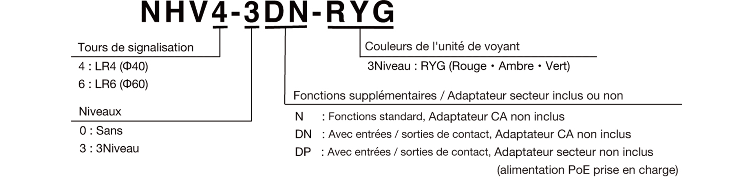 Model Code
