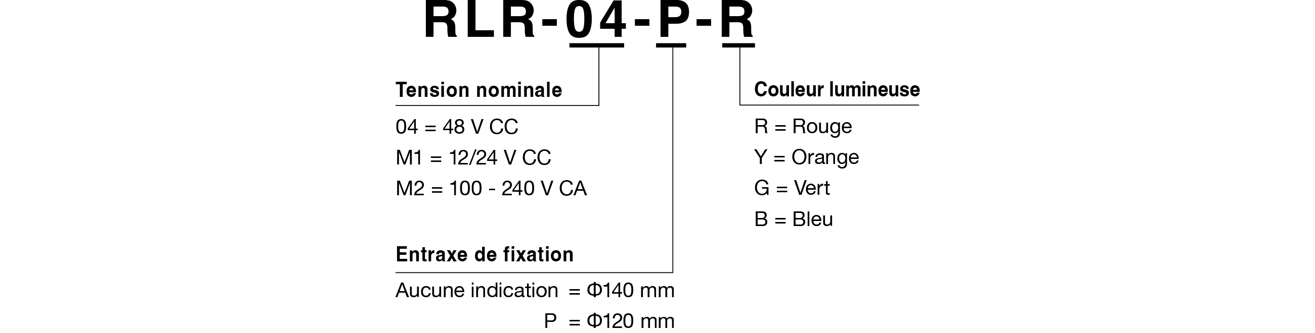 Code modèle