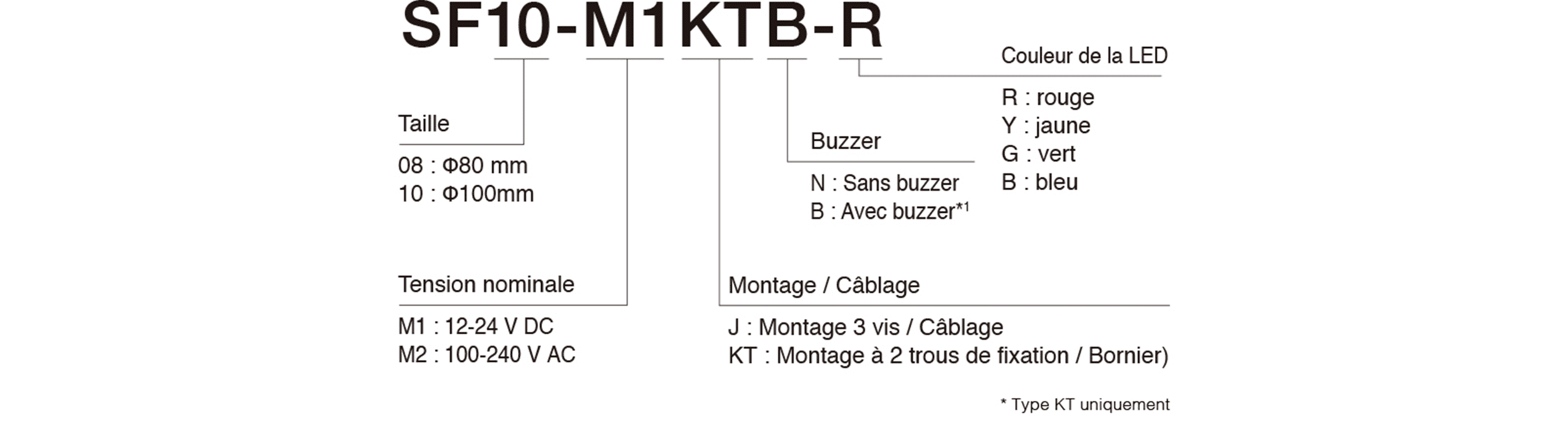 Model Code
