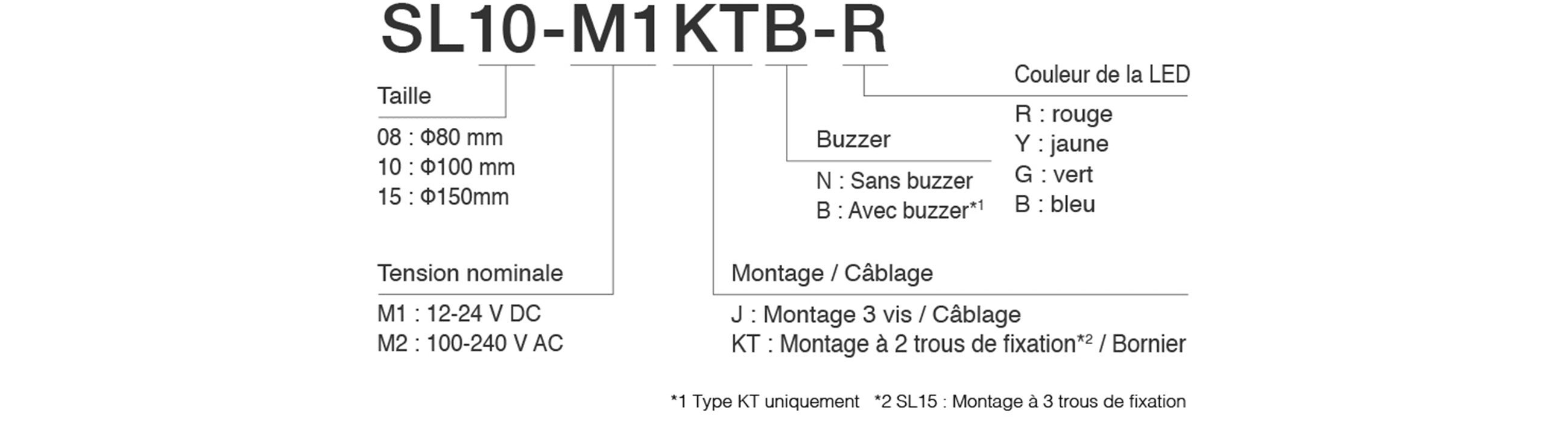 Model Code