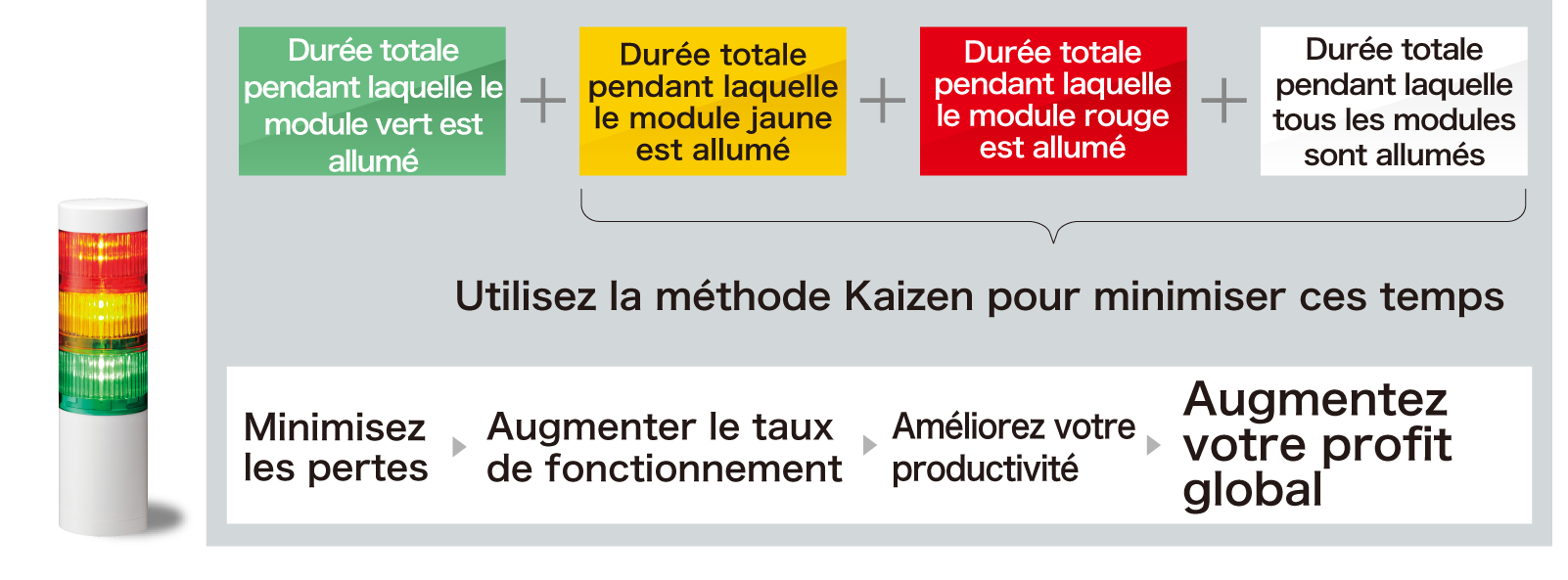 Improvements cannot be made unless 'loss visualization' is achieved.