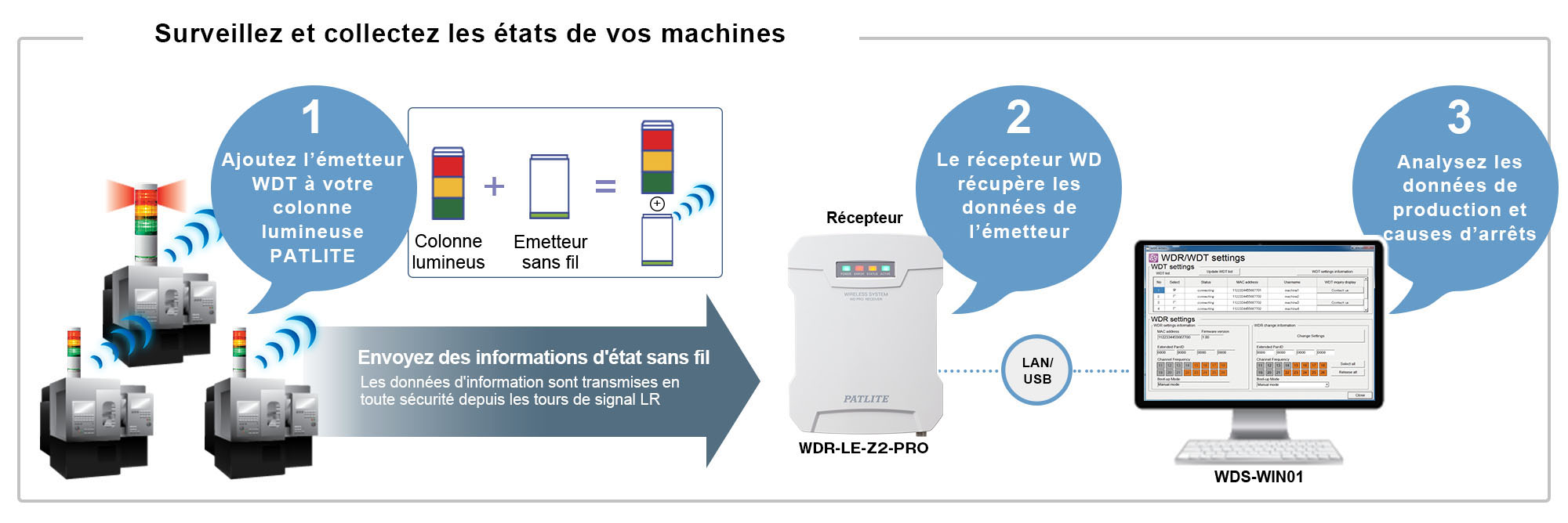 Solution complémentaire WD